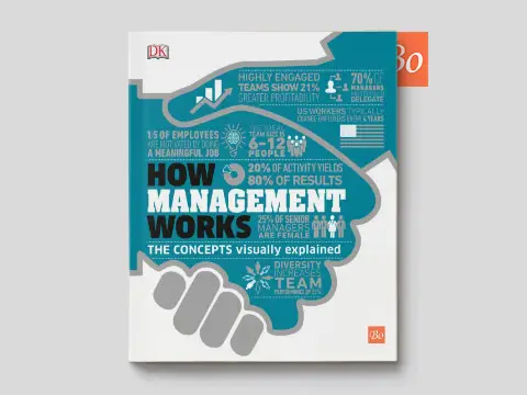 How Management Works – The Concepts Visually Explained